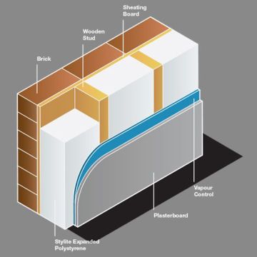 Polystyrene Stud Wall Cavity Insulation EPS 70 - 2400 x 150 x 100mm