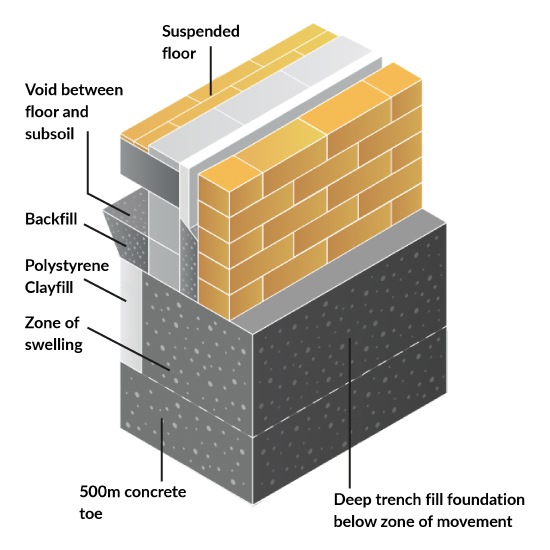 Expanded Polystyrene Insulation Sheet Clayfill In-Situ