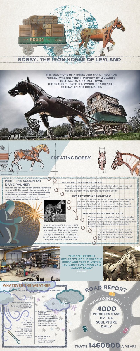 Bobby - The Iron Horse of Leyland