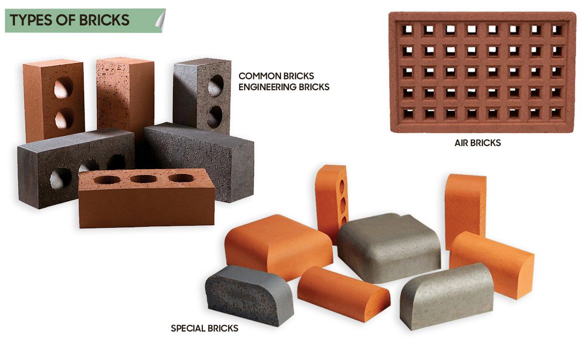 Different Types of Bricks