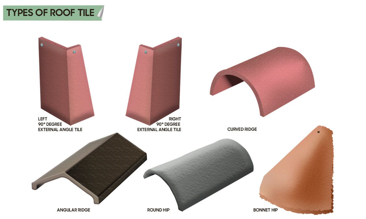 Types of Roof Tiles